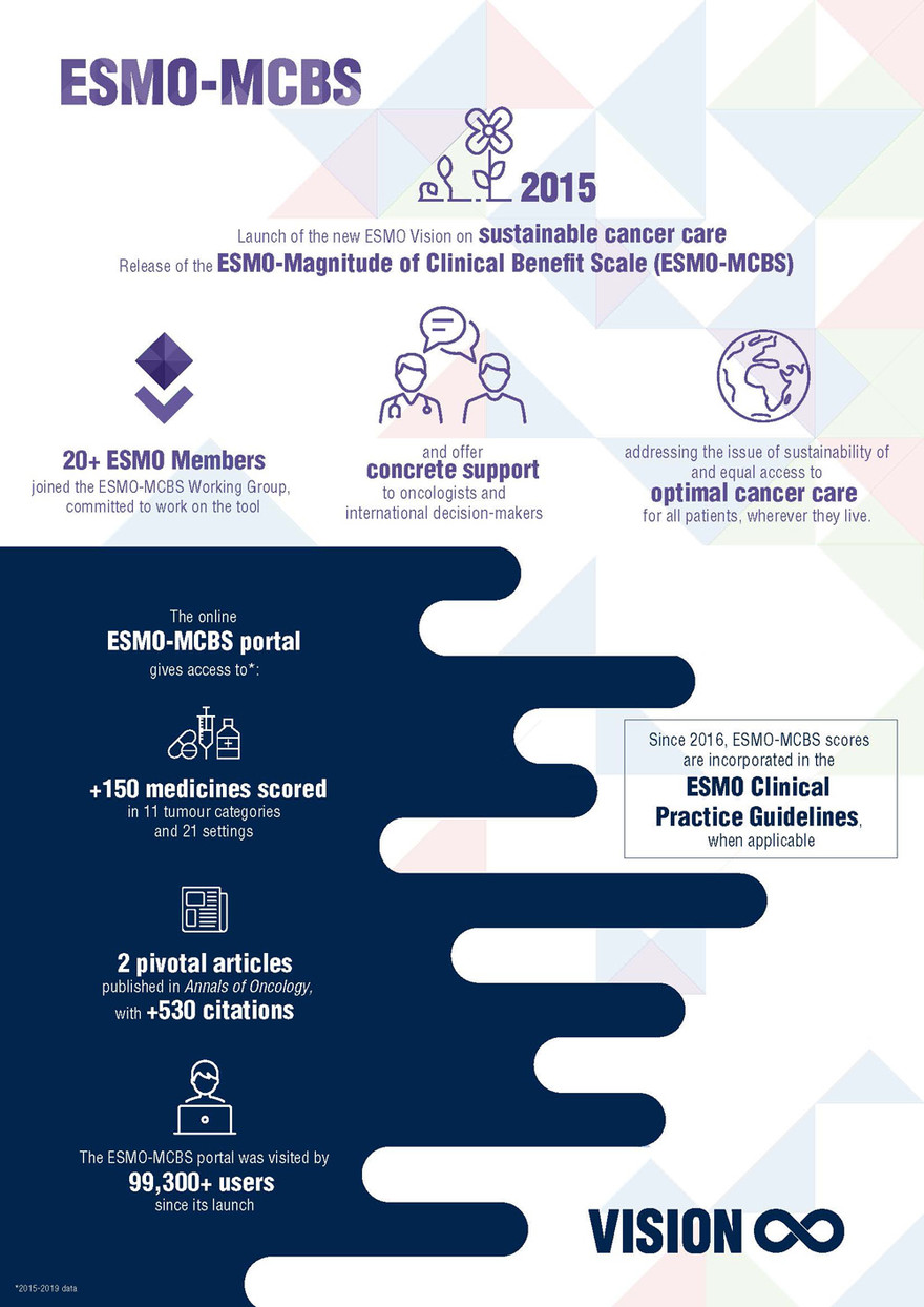 Esmo 2025 Candi Corissa