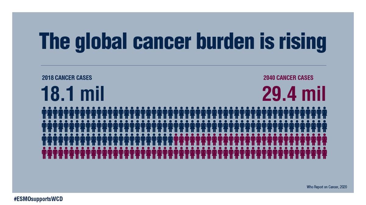 Cancer Burden TW