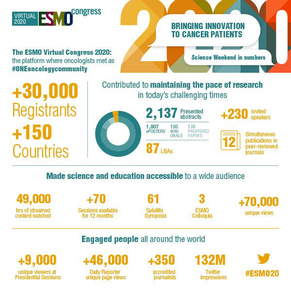 Esmo Virtual Congress 2020