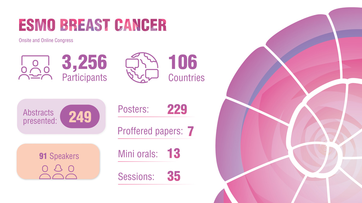 breast cancer awareness articles 2022