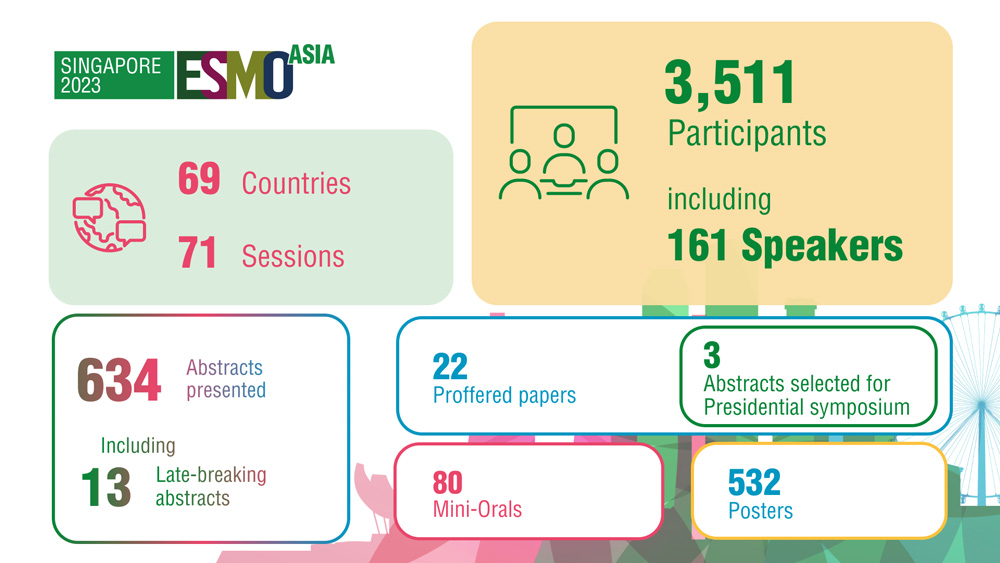 Esmo Asia 2024 Congress Jannel Karrah