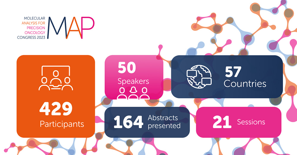 Molecular Analysis for Precision Oncology Congress 2023