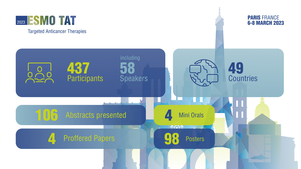 ESMO Targeted Anticancer Therapies Congress 2023
