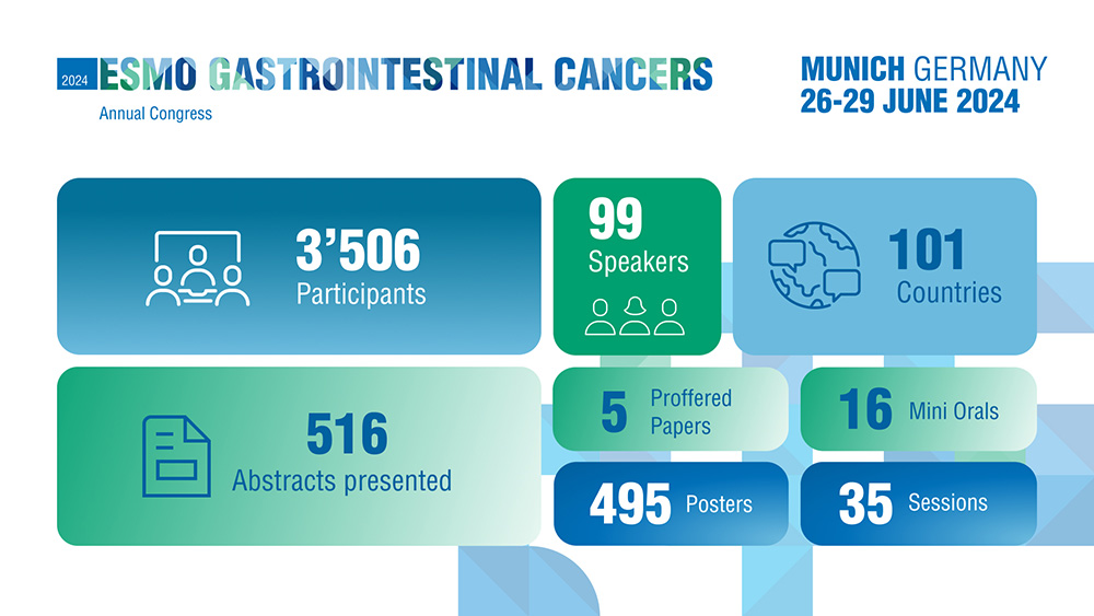 ESMO Gastrointestinal Cancers Congress 2024