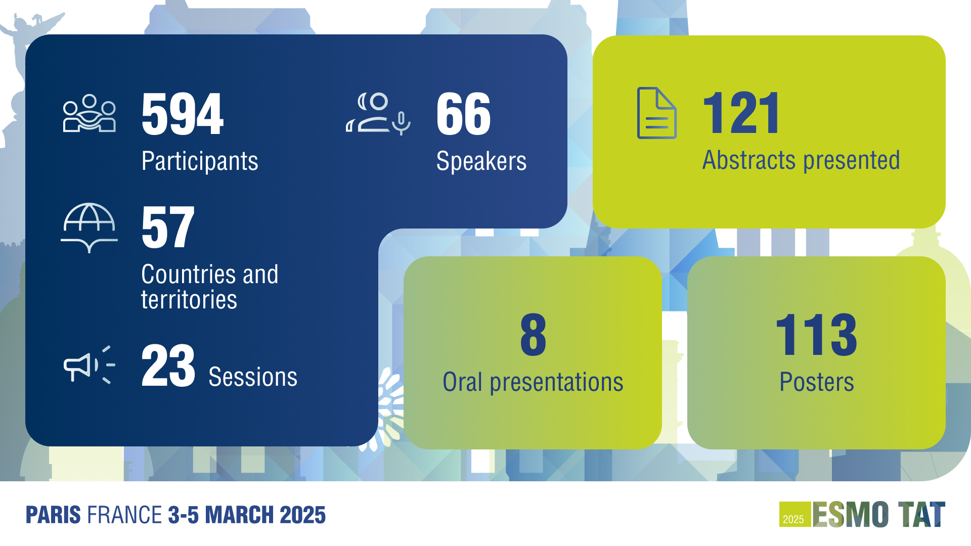 ESMO Targeted Anticancer Therapies Congress 2025