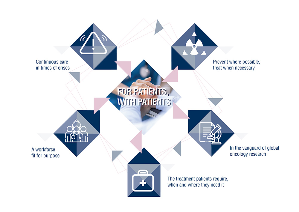 ESMO Manifesto