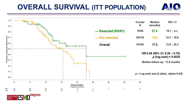 Kunzmann Image-2 ESMO 2019 News