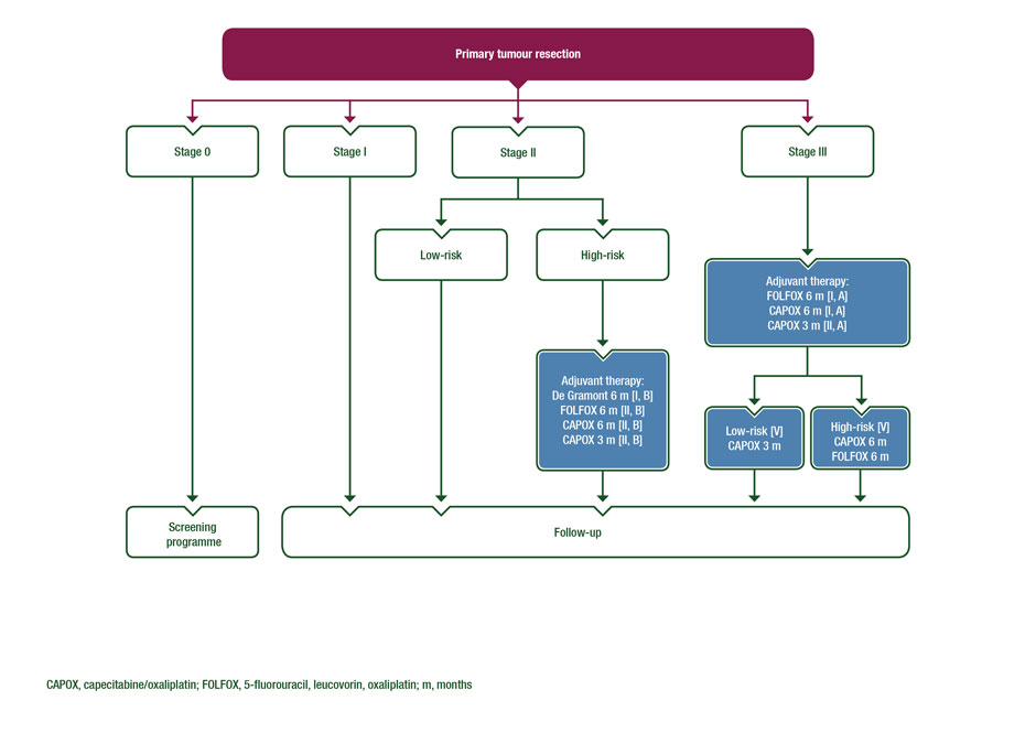 rectal cancer treatment guidelines hpv warts hands