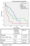 Survival curve of post bone metastasis in patients with EGFR mutated, KRAS mutated and wt NSCLC. 